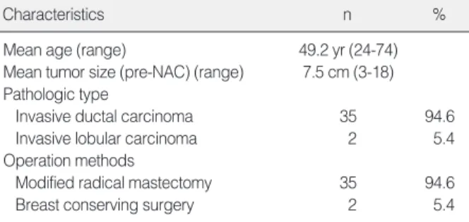 Table 1. Characteristics of patients (n=37)