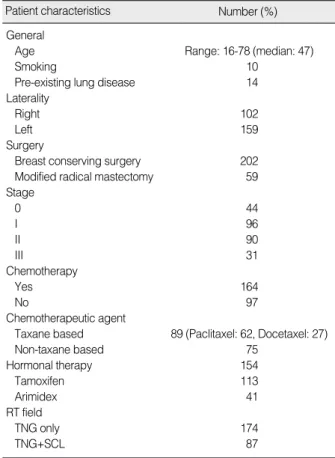 Table 1. Patient characteristics
