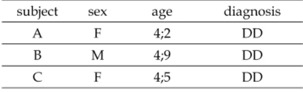Table  1.  General  characteristics  of  the  study 