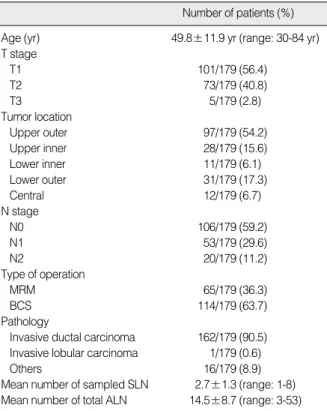 Table 2. The relationship between the number of resected lymph nodes and the false negative rate and the accuracy in sentinel node biopsy on permanent pathology