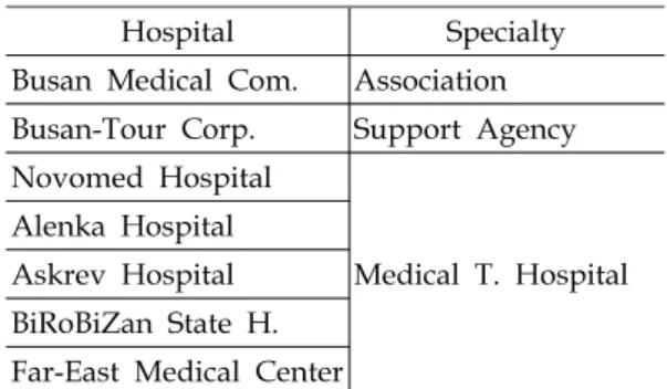 Table  3.    Step#3  CMP  Medical  Tourism