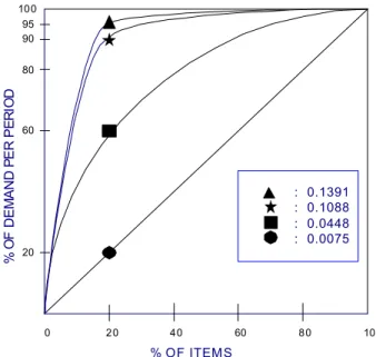 Table 1.  Optimal owned storage capacities for different       values of p when α 0 = 0.3.