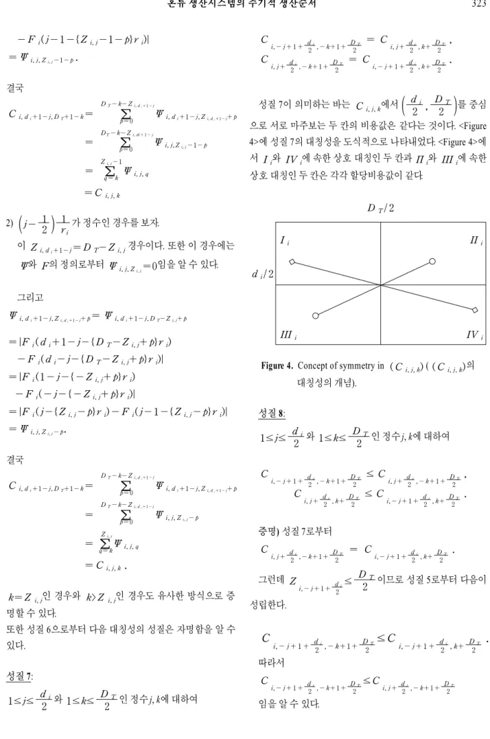 Figure 4.  Concept of symmetry in  ( C i, j, k )  ( ( C i, j, k ) 의  대칭성의 개념). 성질 8: 1≤j≤ d i 2 와  1≤k≤ D T2 인 정수 j, k에 대하여 C i,- j + 1 + d i 2 ,- k + 1 + D T2 ≤ C i, j + d i2 ,- k + 1 + D T2 , C i, j + d i 2 , k + D T2 ≤ C i,- j + 1 + d i2 , k + D T2 