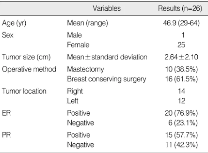 Table 2. Accuracy of preoperative MRI and MMG examinations for multiplicity of ductal carcinoma in situ