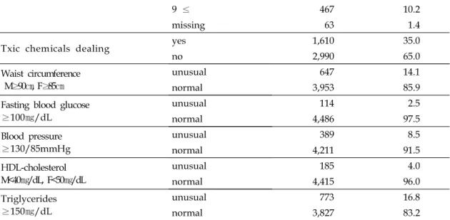 Table  2.  Relationship  between  general  characteristics  and  chronic  disease