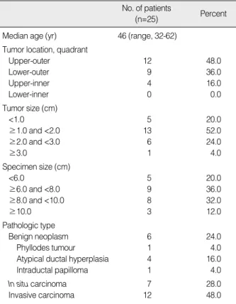 Table 2. Cosmetic scoring after surgery