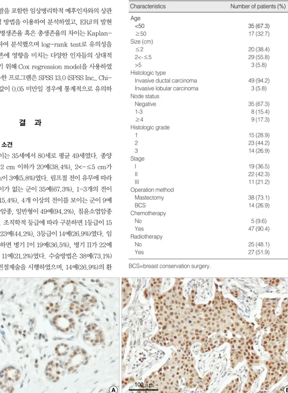 Figure 1. Immunoreactivity for ER β. (A) In normal breast lobules, the protein expressed in the majority of luminal epithelial cells (×400).