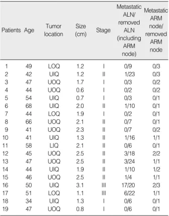 Table 1. Identification rate of ARM node