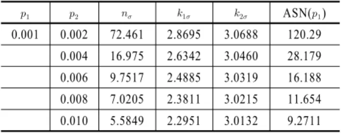 Table 2.  VRGSP Parameters (   unknown case)