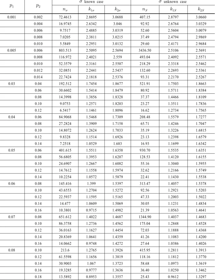 Table A1.   VRGSP Parameters for     and     (            )