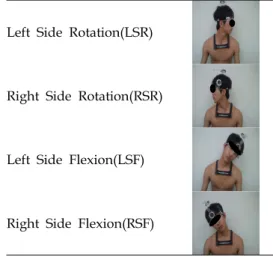 Figure  1.  Cervical  Range  of  Motion2.2.  측정도구 경추의  관절가동범위(range  of  motion)의  Neutral  Position(NP) Anterior  Protrusion(AP) Posterior  Protrusion(PP) Superior  Protrusion(SP) Inferior  Protrusion(IP)