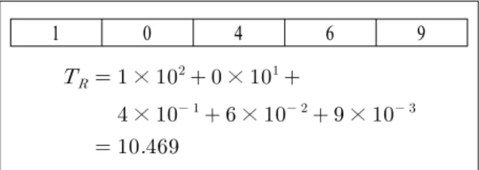 Figure 5.  An example of decoding.