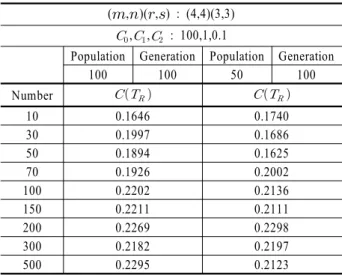 Table 1.        versus simulation replication number (  ,  )(  ,  ) : (4,4)(3,3)