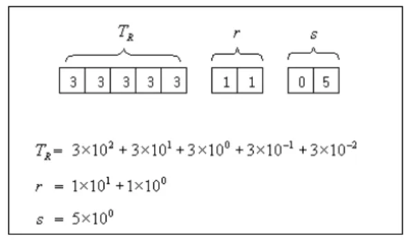 Table 7. Expected cost per unit time of the system without  preventive maintenance