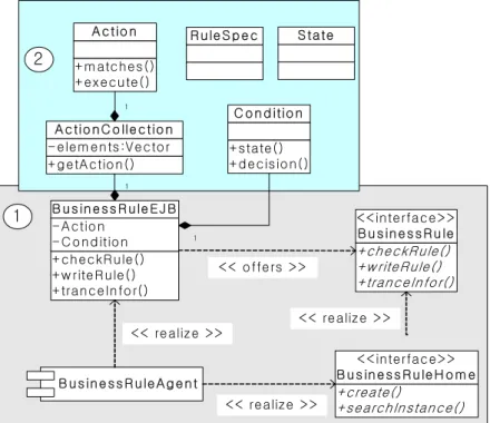 Figure 9.  Inside of a business rule agent.