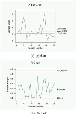 Table 2.  Roundness measurement data of slide bush (unit: ㎛)