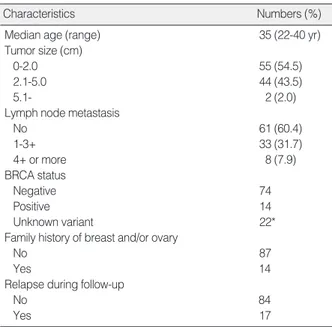 Table 1. Clinicopathologic characteristics of patients (n=101)