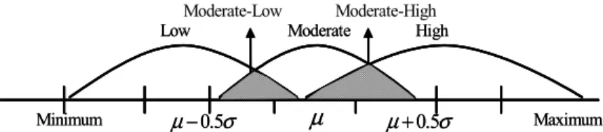 Figure 3.  An example of determining threshold.