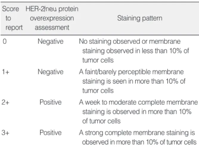 Table 2. Expression of HER-2/neu and paxillin in ductal carcinoma in situ Type Degree of  HER-2/neu Paxillininflammation No Low High 0 1 2 3 0 1 2 3 Comedo 1 2 3 2 1 Cribriform 5 3 2 1 3 1 Solid 3 3 3 Papillary 1 1 2 2