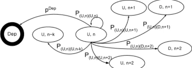 Figure 1.  State Transition from Normal State.