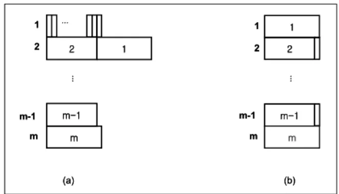 Figure 3.  (a) FFH and (b) optimal schedule.