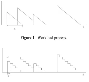 Figure 1.  Workload process.