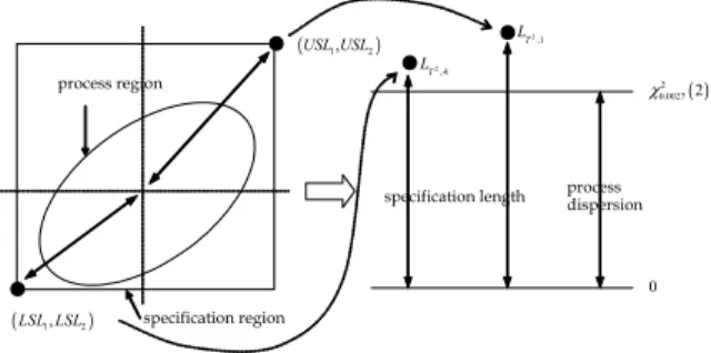 Figure 2.  Concept of  T 2  approach.