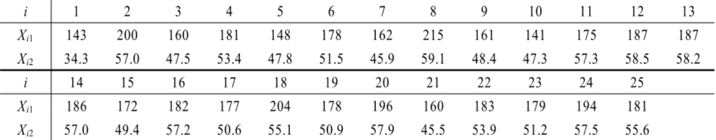 Figure 3.  concept of modified process region       approach.