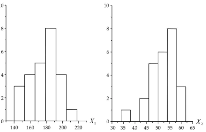 Figure 4.  Histograms of data in <table 1>.