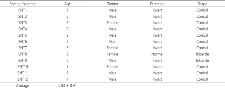 Table 1. Baseline characteristics of patient population