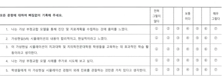 Fig. 6. Questionnaire about virtual reality simulation.