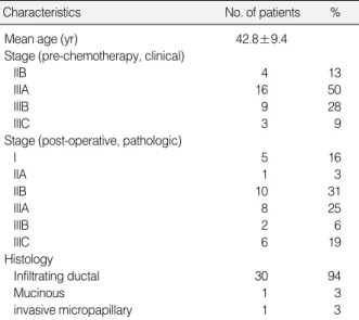 Table 1. Clinicopathologic characteristics