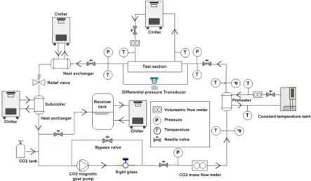 Figure 1 shows a schematic of the experi­
