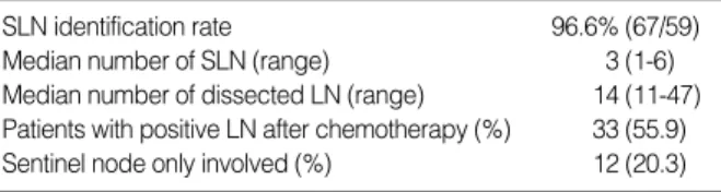 Table 2. Comparison of sentinel lymph node status with final histologic diagnosis 