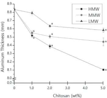 Fig. 10. Radiographic image of the radiopacities of control,  experimental groups and their equivalence to those of the  aluminum	step	wedge.	(A)	Control	Group,	(B)	Group	I-1,	(C)	 Group	I-2,	(D)	Group	I-3,	(E)	Group	II-1,	(F)	Group	II-2,	(G)	 Group	II-3,	