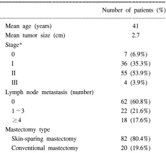 Table  1.  Patient  characteristics
