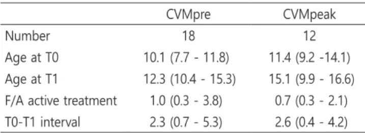 Table 2. Characteristics of samples 
