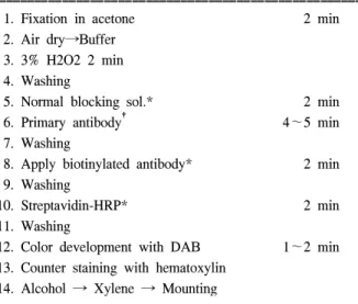 Table  1.  Protocol  for  rapid  cytokeratin  immunostaining  of  frozen  sections