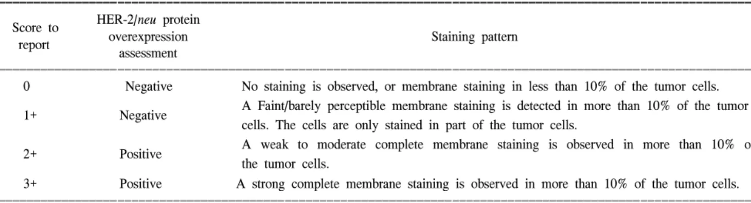 Table  1.  Guidelines  for  scoring