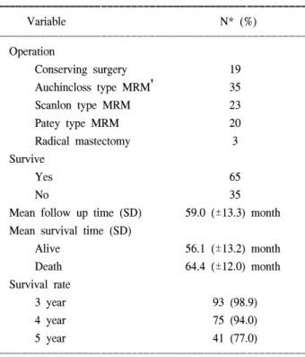 Table  5.  Expression  of  HER-2/neu  according  to  histopatholgic  findings  in  breast  carcinomas