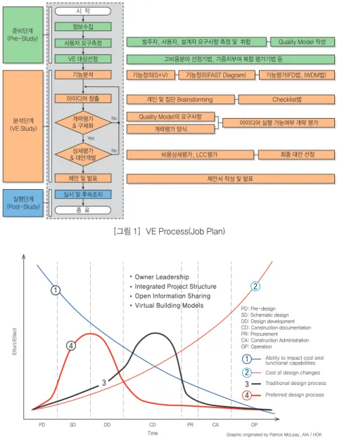 Graphic originated by Patrick McLeay, AIA / HOK