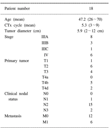 Table  1.  Patient  characteristics