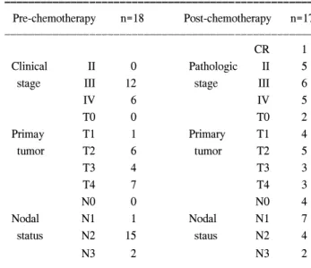 Table  3.  Clinical  &amp;  pathologic  response