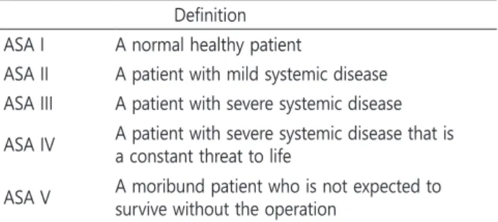 Table 1. ASA physical status classification system Definition
