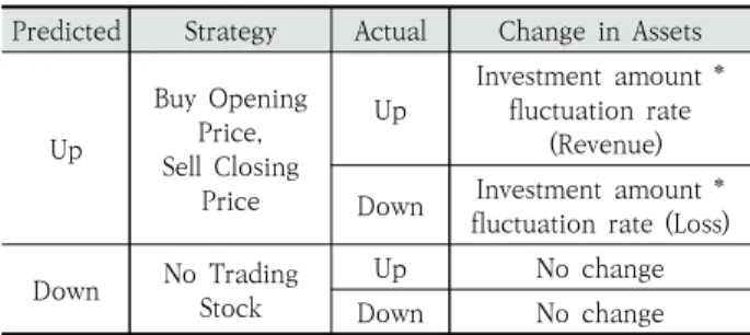 Table 4. Description of the Collected Data
