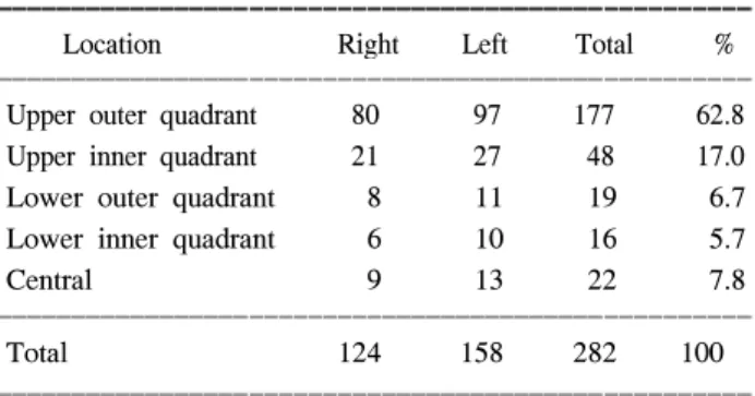 Table  2.  Pathologic  findings
