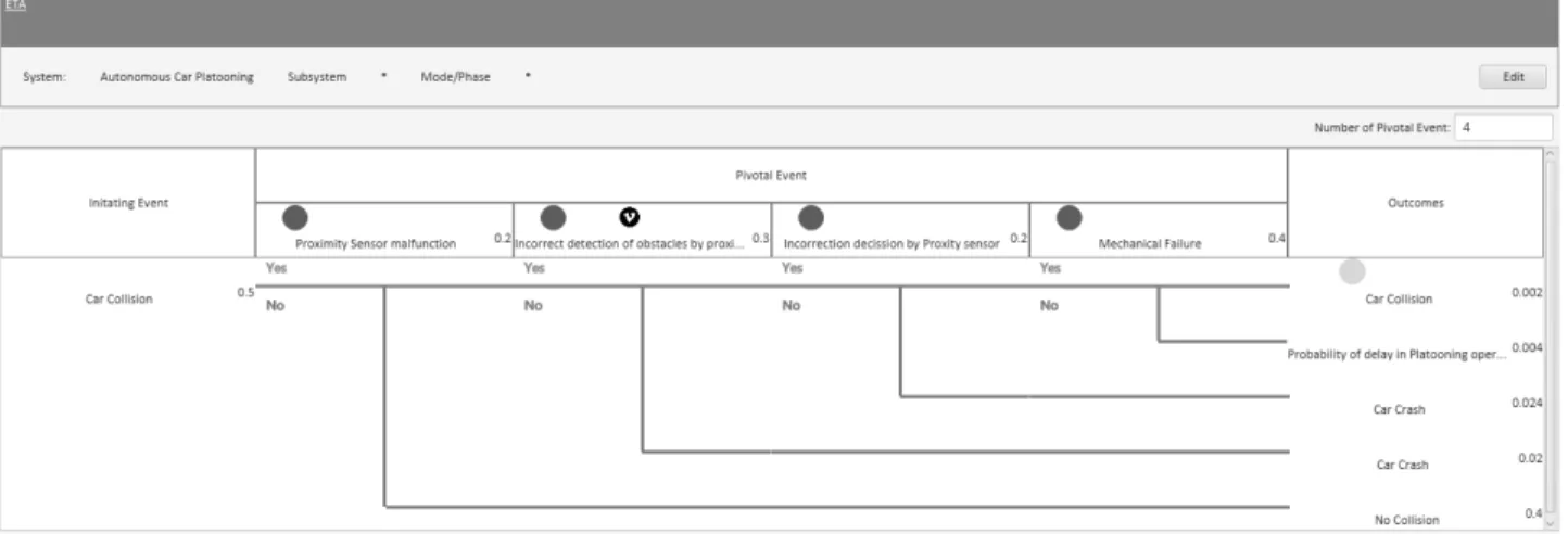 Table 1. Template for Fault Criticality Matrix