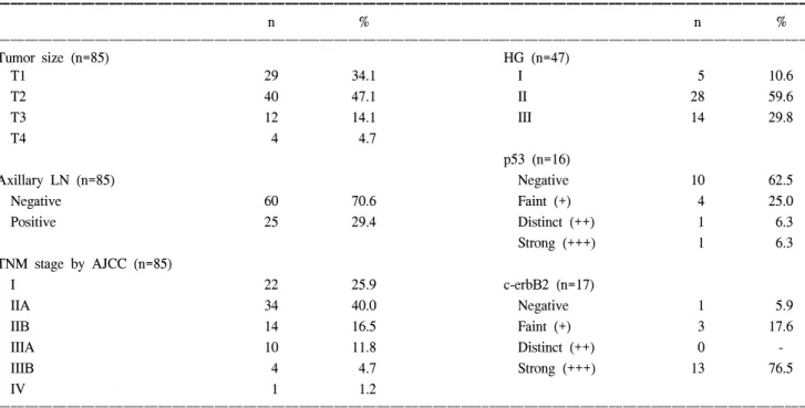 Table  1.  Details  of  general  clinicopathologic  characteristics
