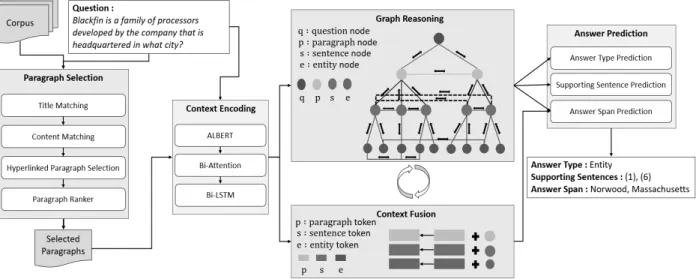 Fig. 3. Paragraph Selection