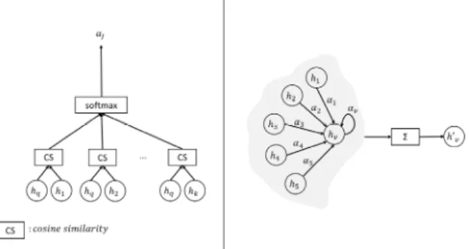 Fig. 6. Multi-task Answer Prediction